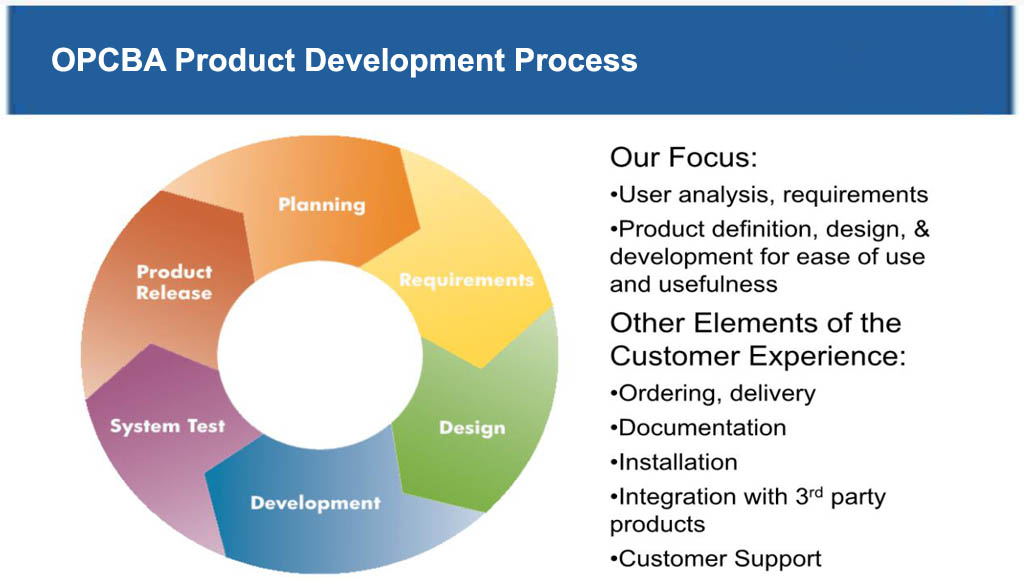OPCB Product Development Process