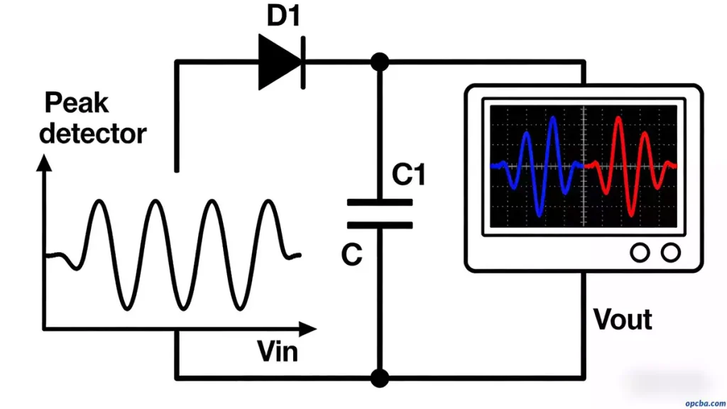 Peak Detection Circuit with Diode and Capacitor PCBA