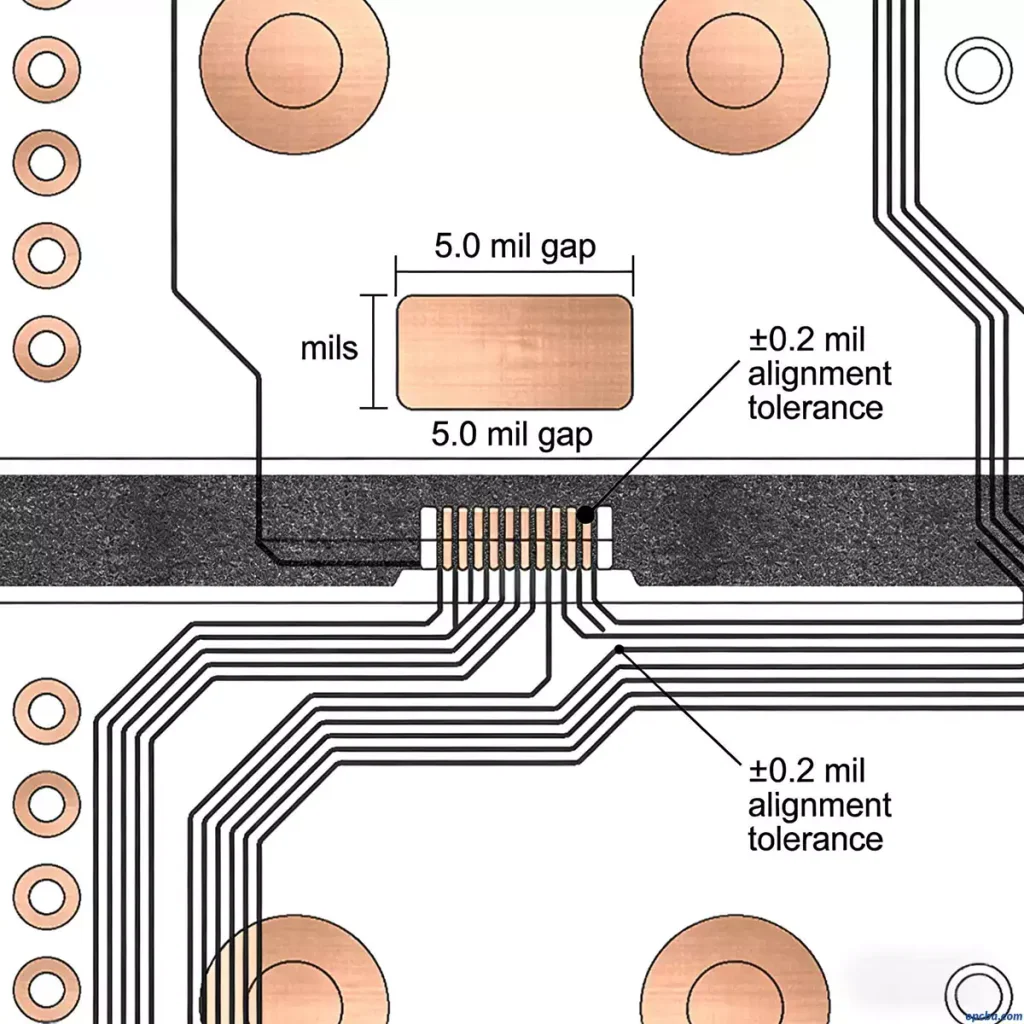 carbon ink PCB design specifications showing gap and alignment tolerance for circuit board manufacturing