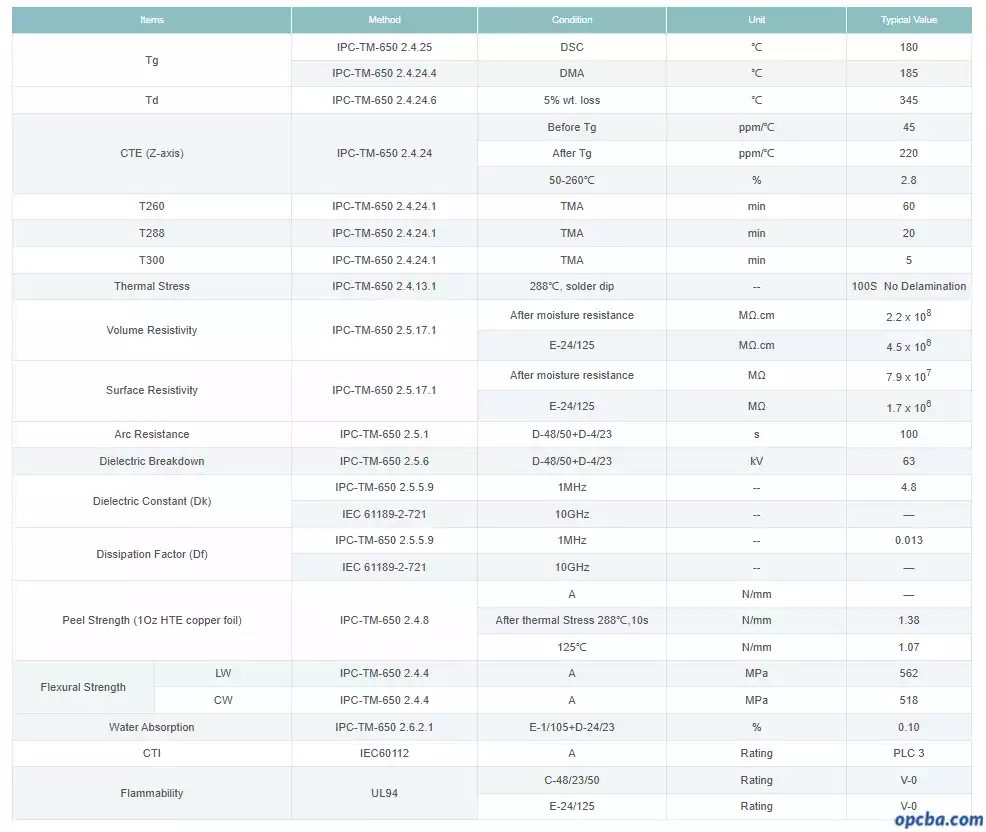 Shengyi S1000-2 High Tg FR-4 PCB Material Typical Specifications Table Tg 180°C Td 345°C