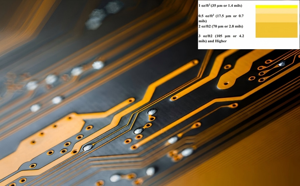 Close-up of PCB copper foil thickness labeling, showing 0.5oz/1oz/2oz/3oz+ copper foil specifications for PCB current-carrying and thermal design reference
