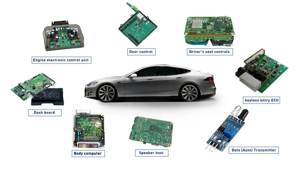 Diagram of automotive PCBs applied in vehicle components, including ECU, door control, dashboard, keyless entry and other automotive electronic modules.
